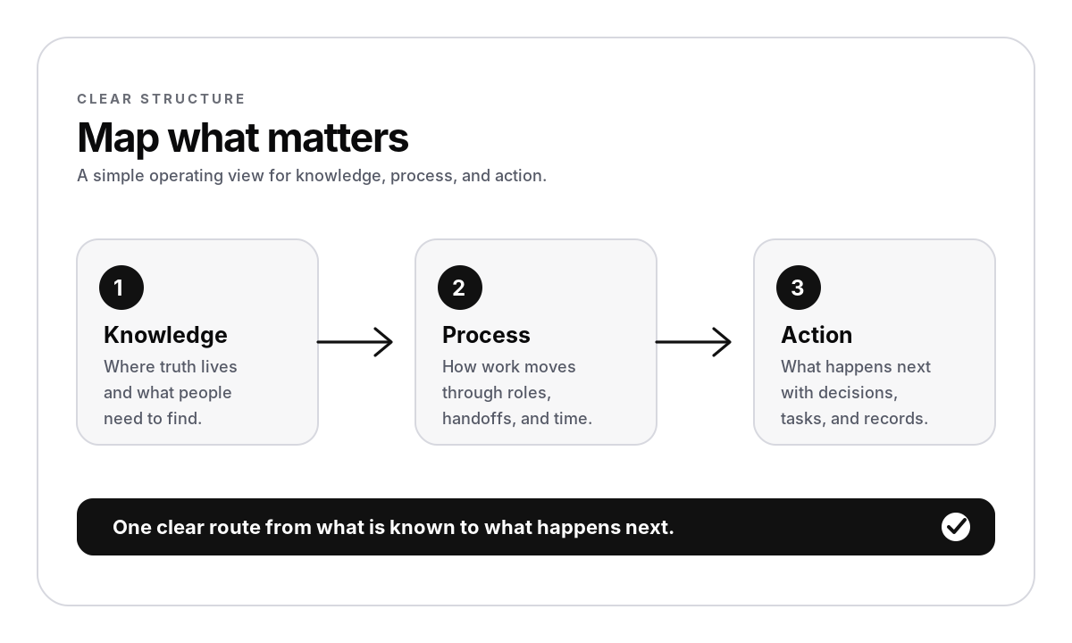 Lovins Work map of knowledge, process, and action