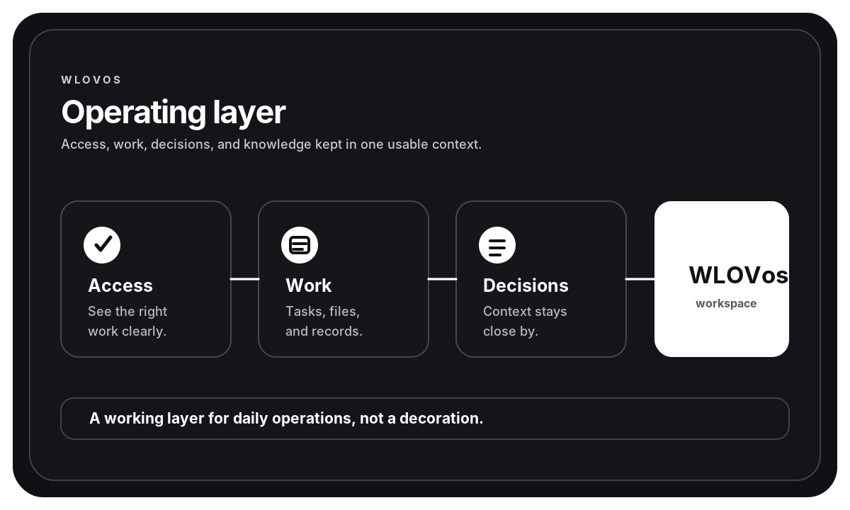 Lovins Work WLOVos operating layer graphic