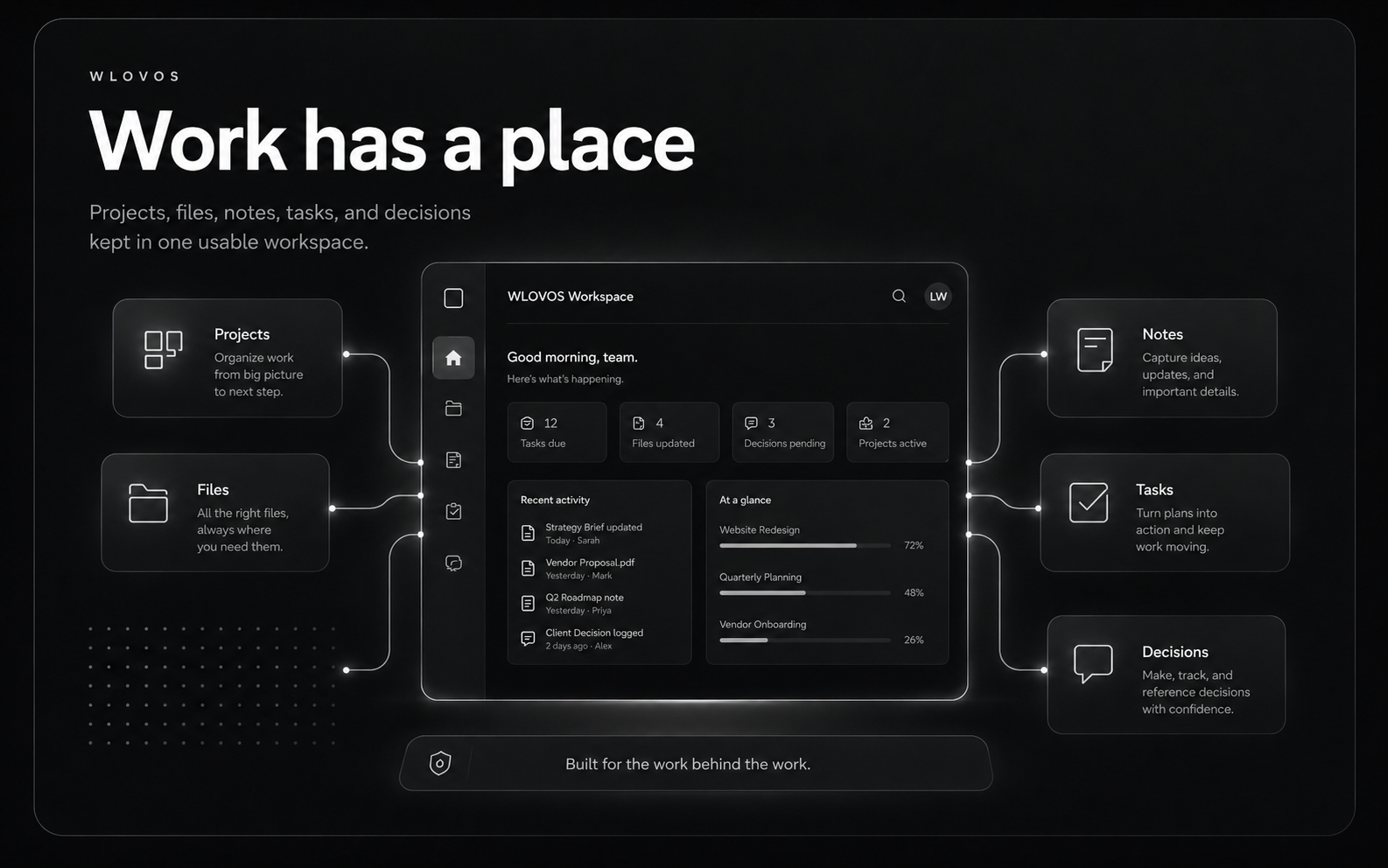 WLOVos workspace layer for projects, knowledge, and workflow